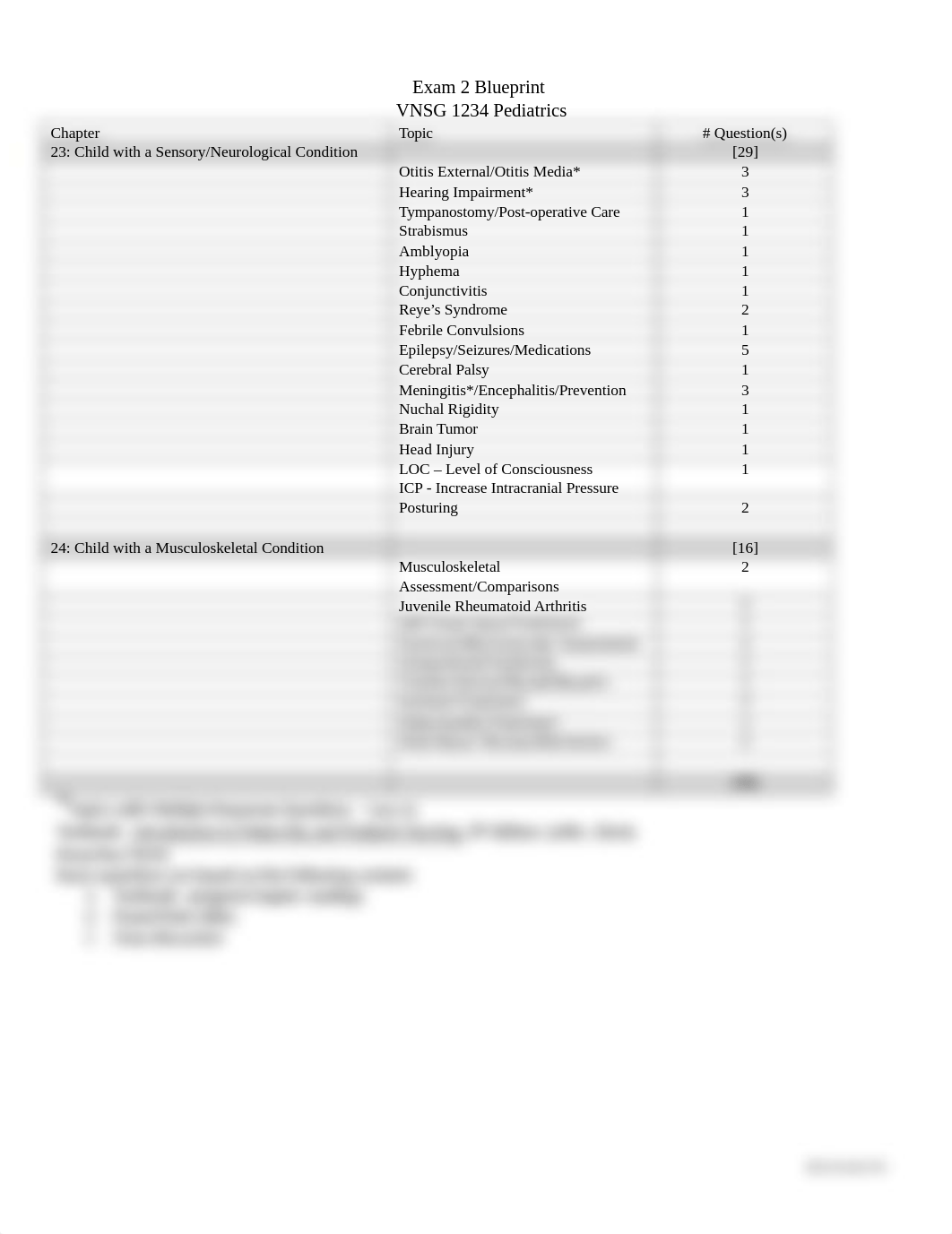 Exam 2-Blueprint-Pediatrics-Fall 2020.docx_d2ozwkdxi58_page1