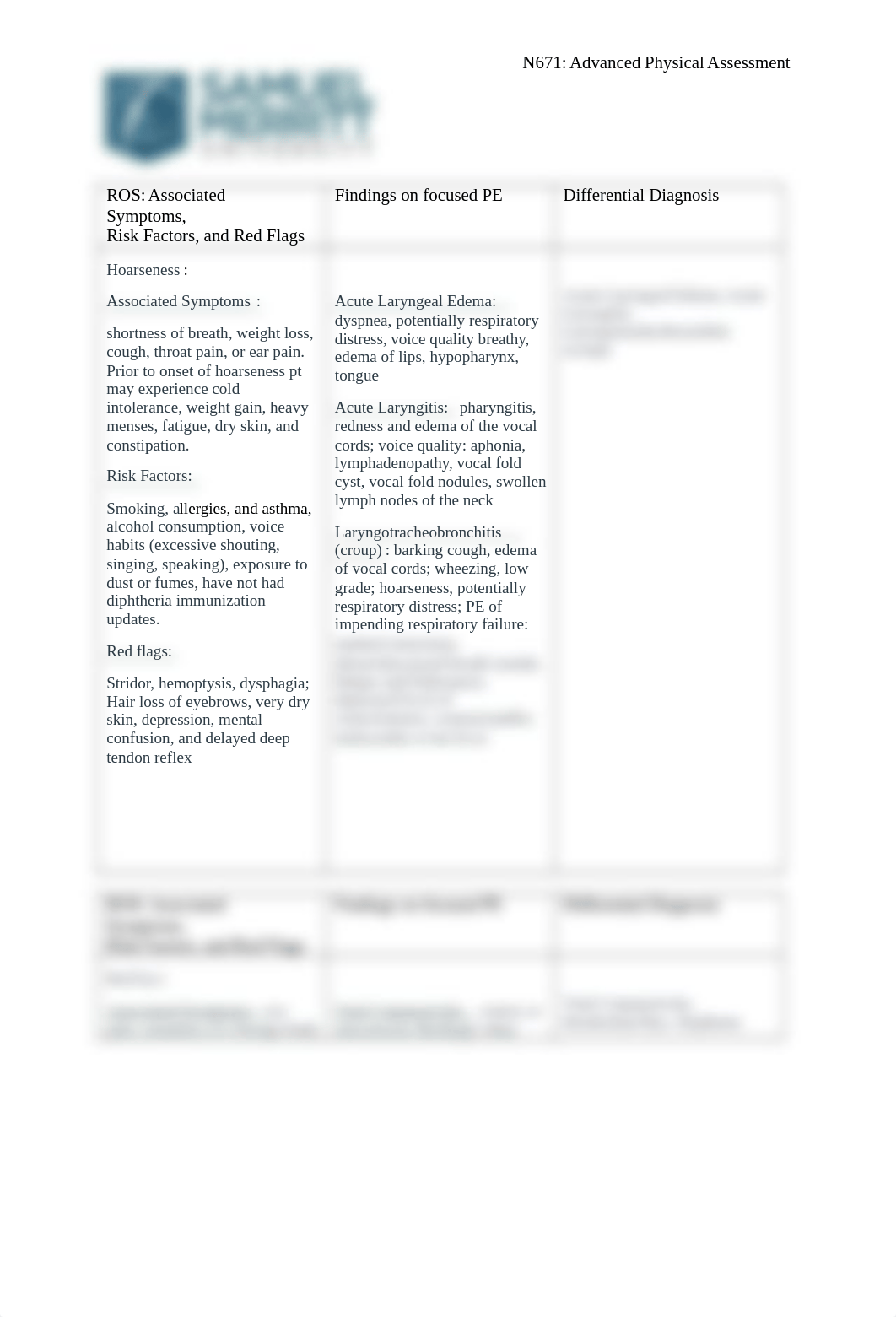 Differential Diagnosis Week 3.docx_d2p40qeafrt_page1