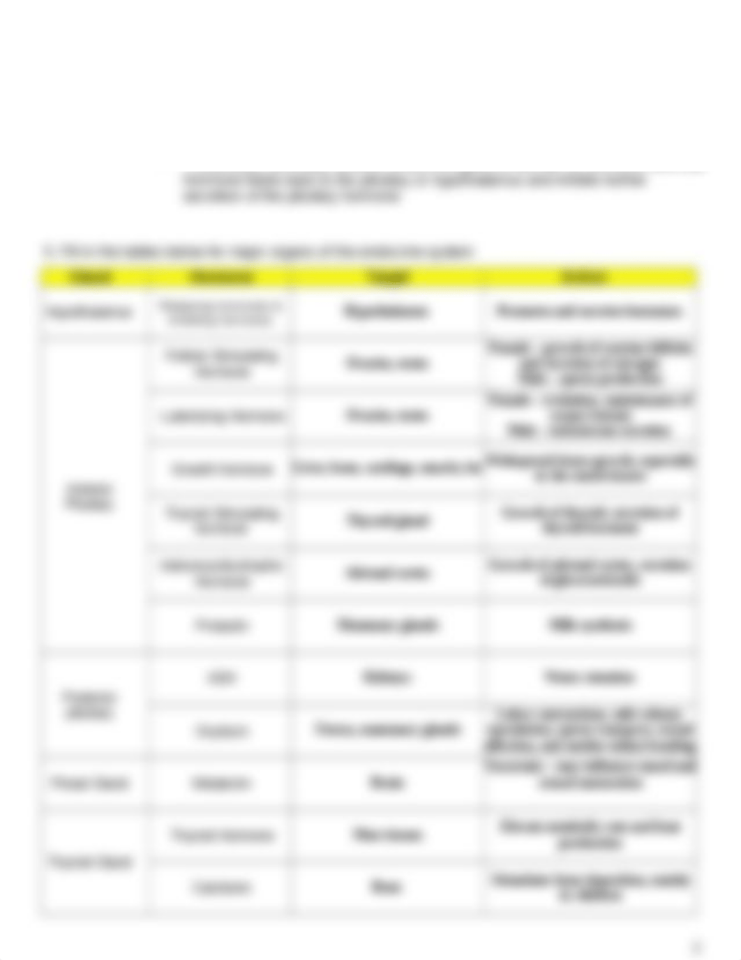 Chapter 17 Concept Check (A&P1) - Endocrinology.docx_d2p64f80s31_page2