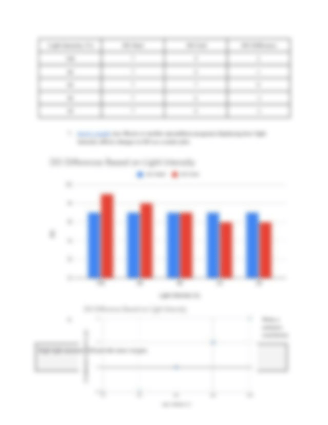 Photosynthesis Simulation.docx_d2pbq16z1r1_page2