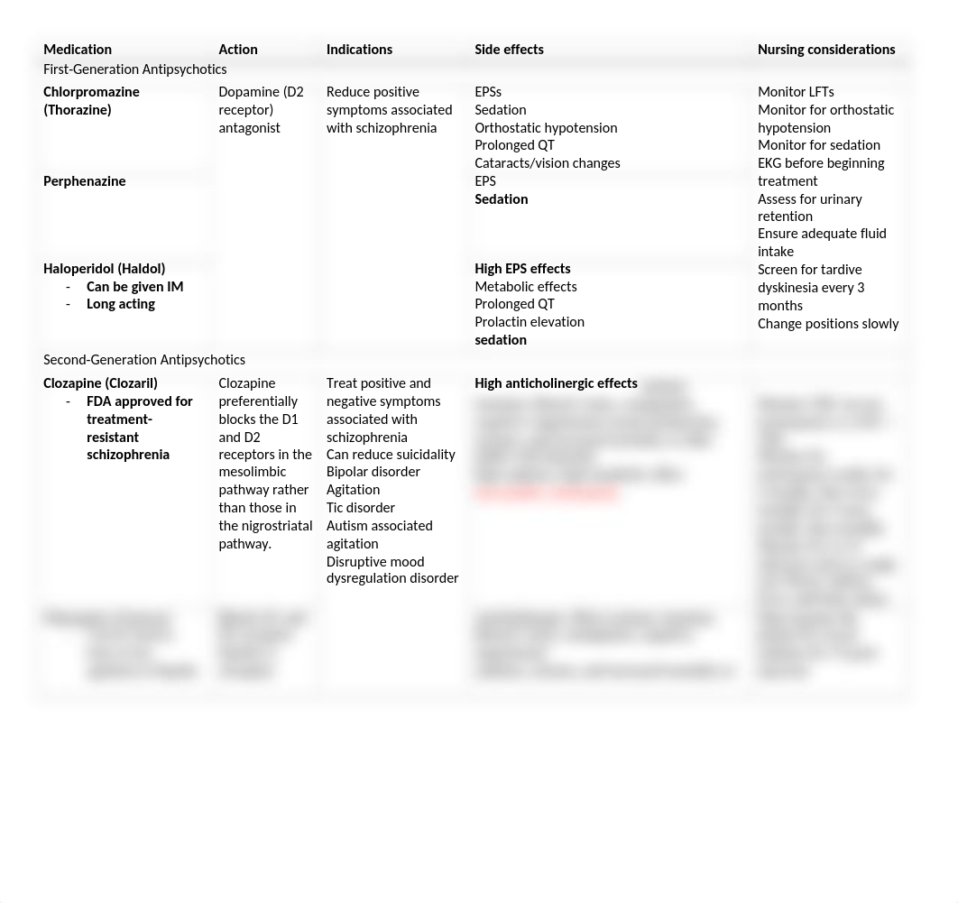 antipsychotic med grid.docx_d2pc7gq7ign_page1