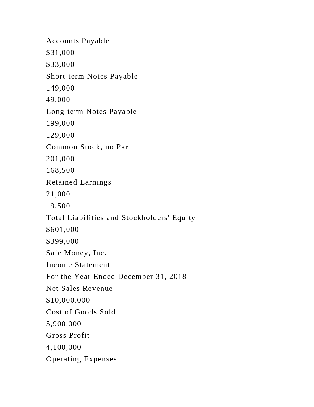 Consider the following condensed financial statements of Safe Money,.docx_d2pfdarzkfg_page3