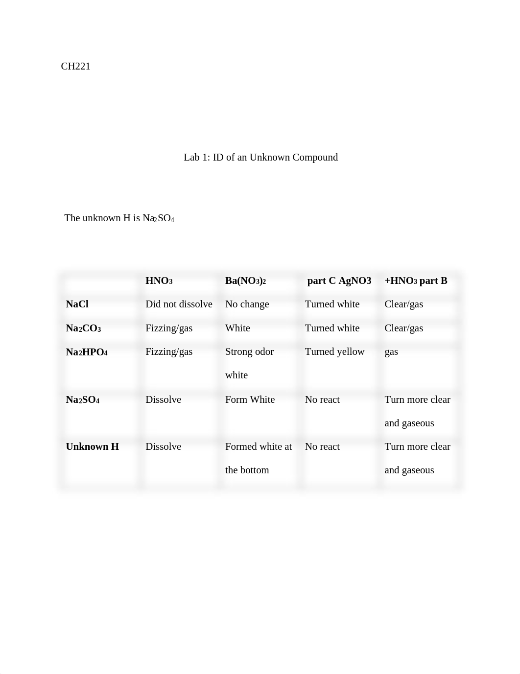 Lab 1.pdf_d2pgflq5vyx_page1