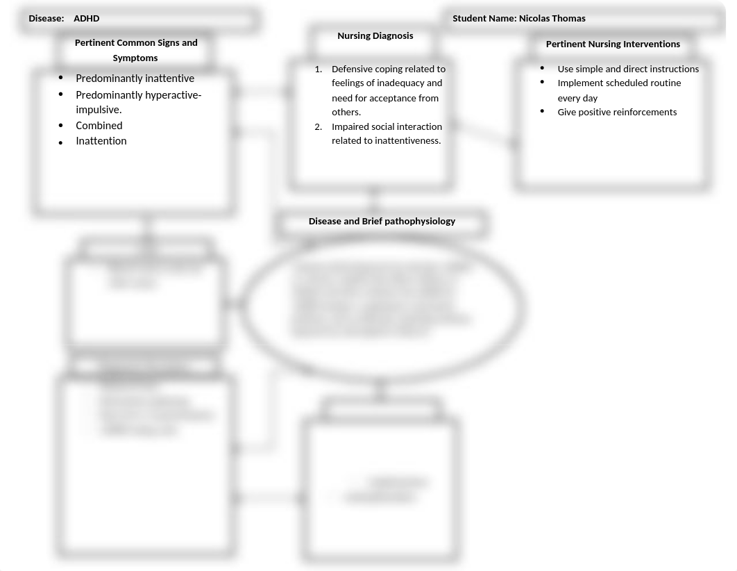 Thomas_Nicolas- Concept map for ADHD.docx_d2pj35co6ev_page1