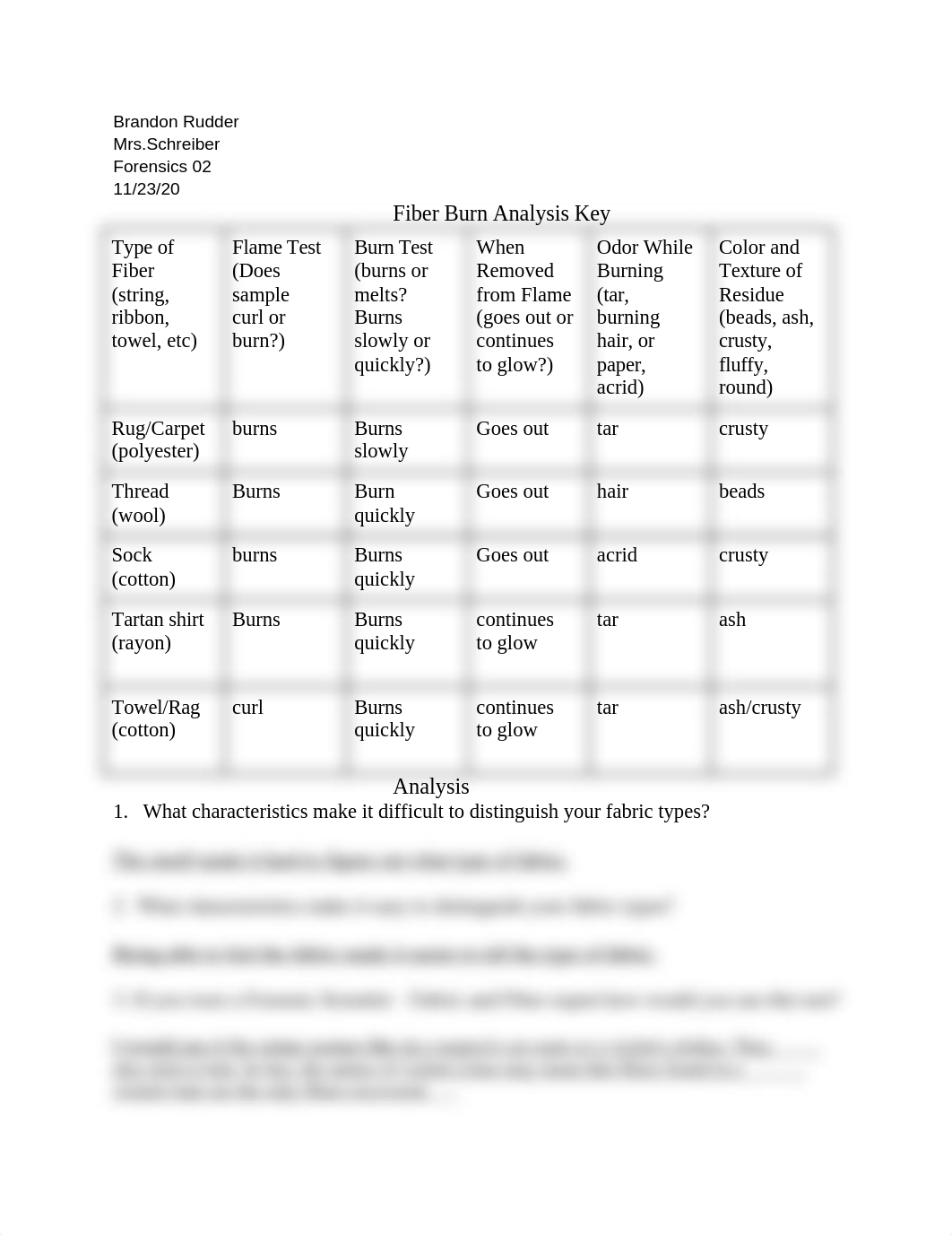 Fiber_Analysis_Lab__d2pm1bykipa_page1