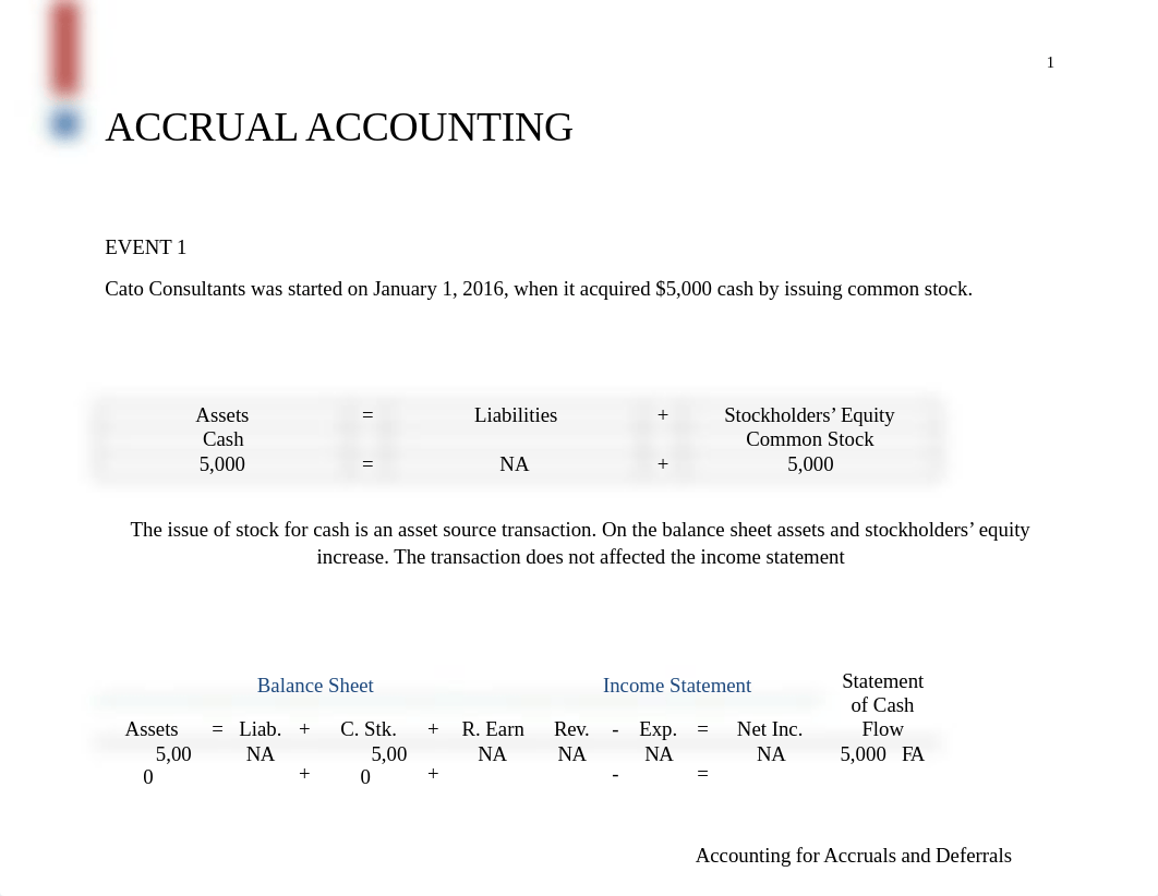 financial acc. Chp2_d2pob8vu7s9_page2