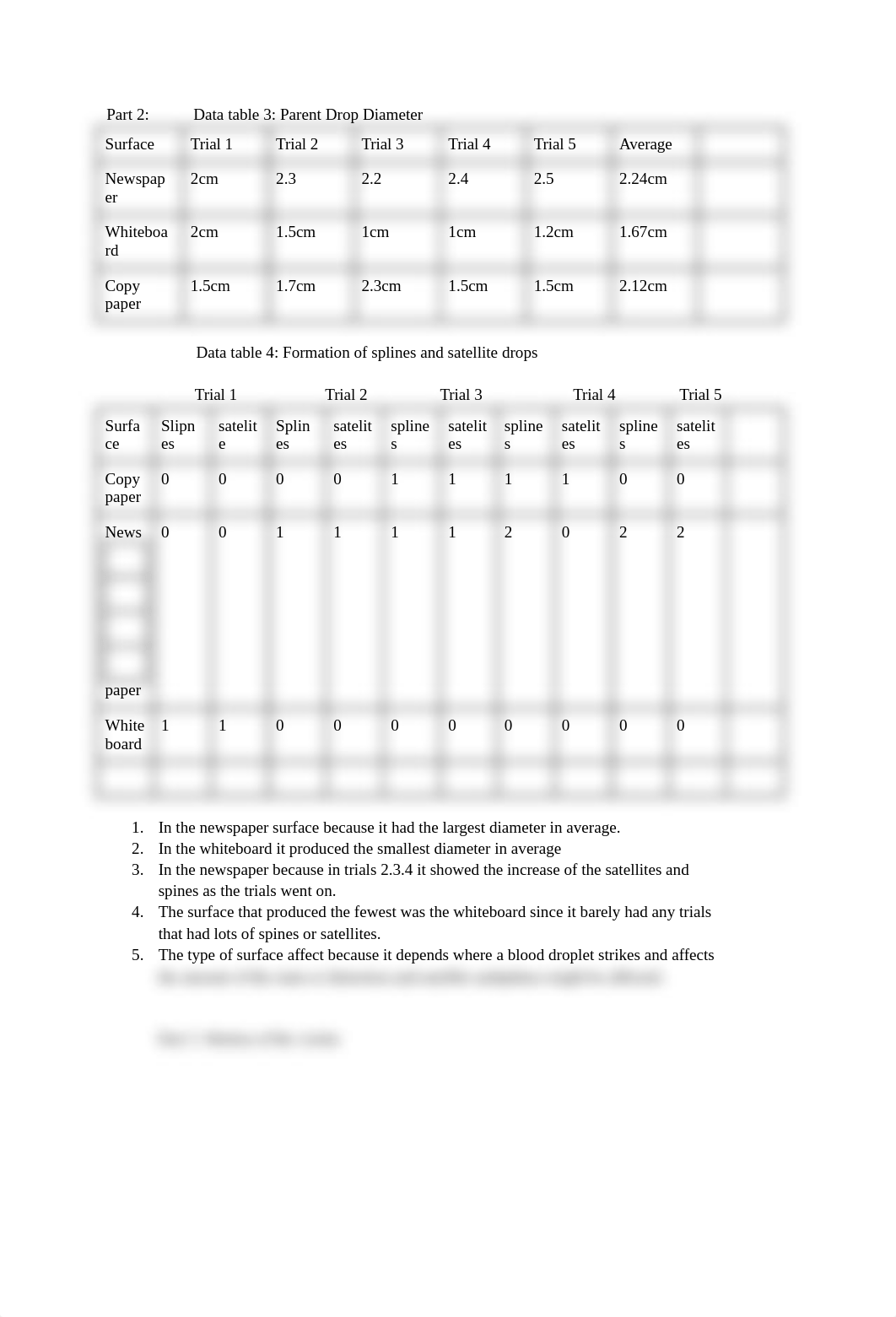 Blood Spatter Lab_d2pqqzm6qhg_page1