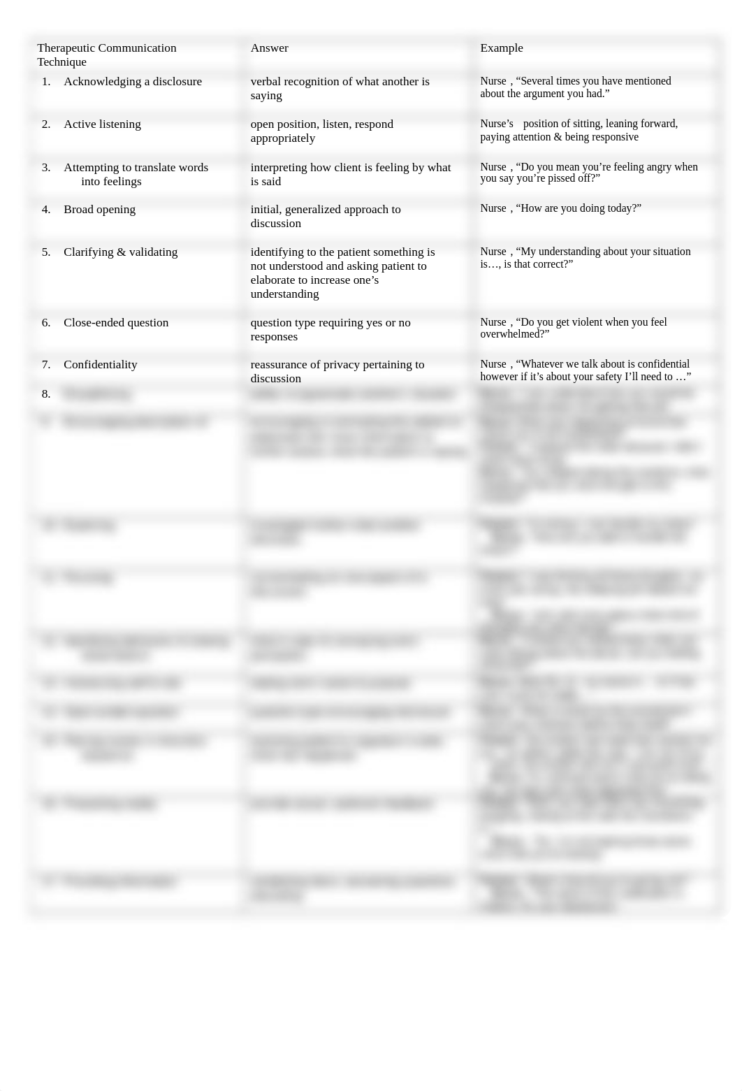 Answer_Therapeutic Communication Technique & Examples Exercise 1 & 2.doc_d2prtx8764u_page1