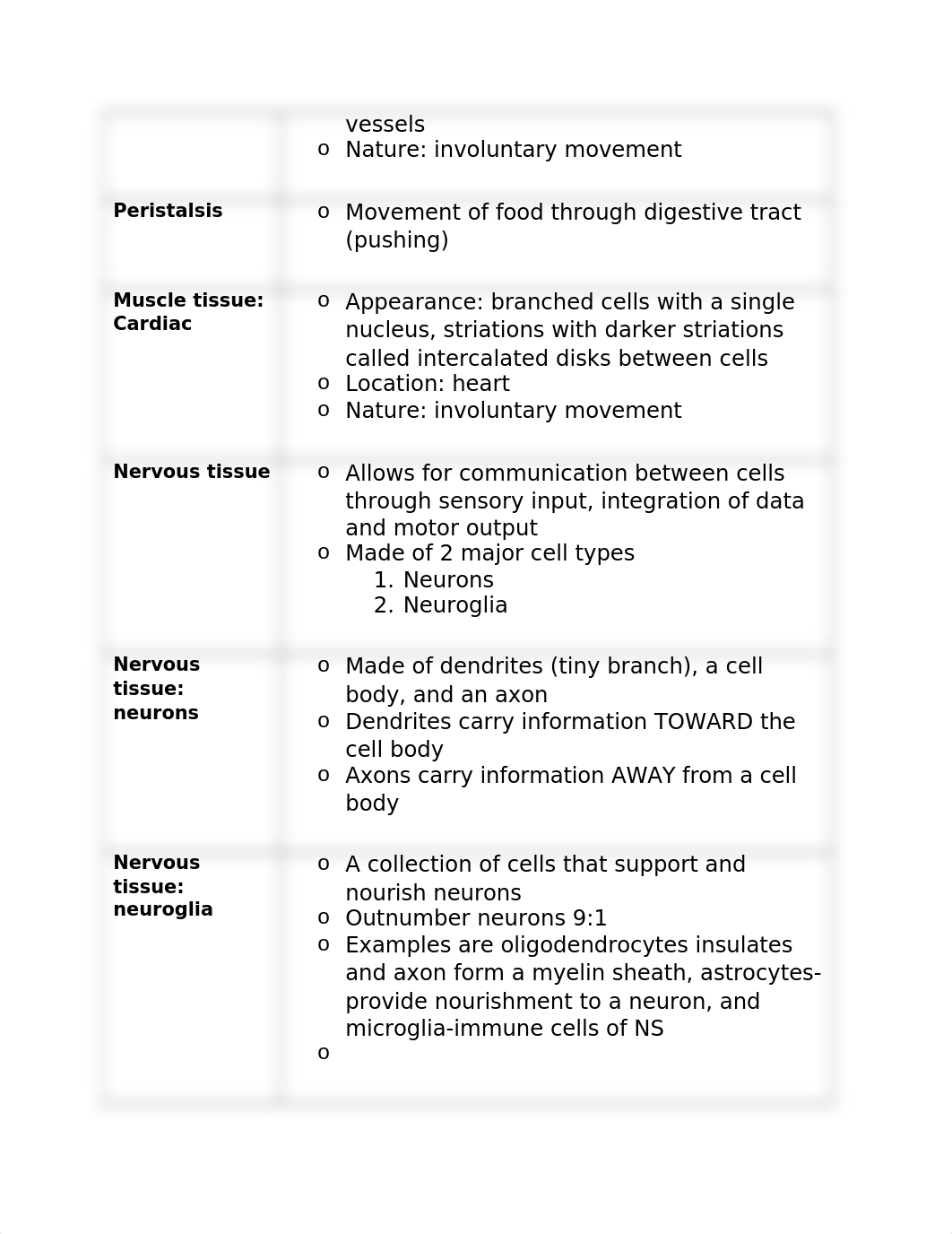 Bio 132 Exam 2.docx_d2ptqh7xh7z_page5