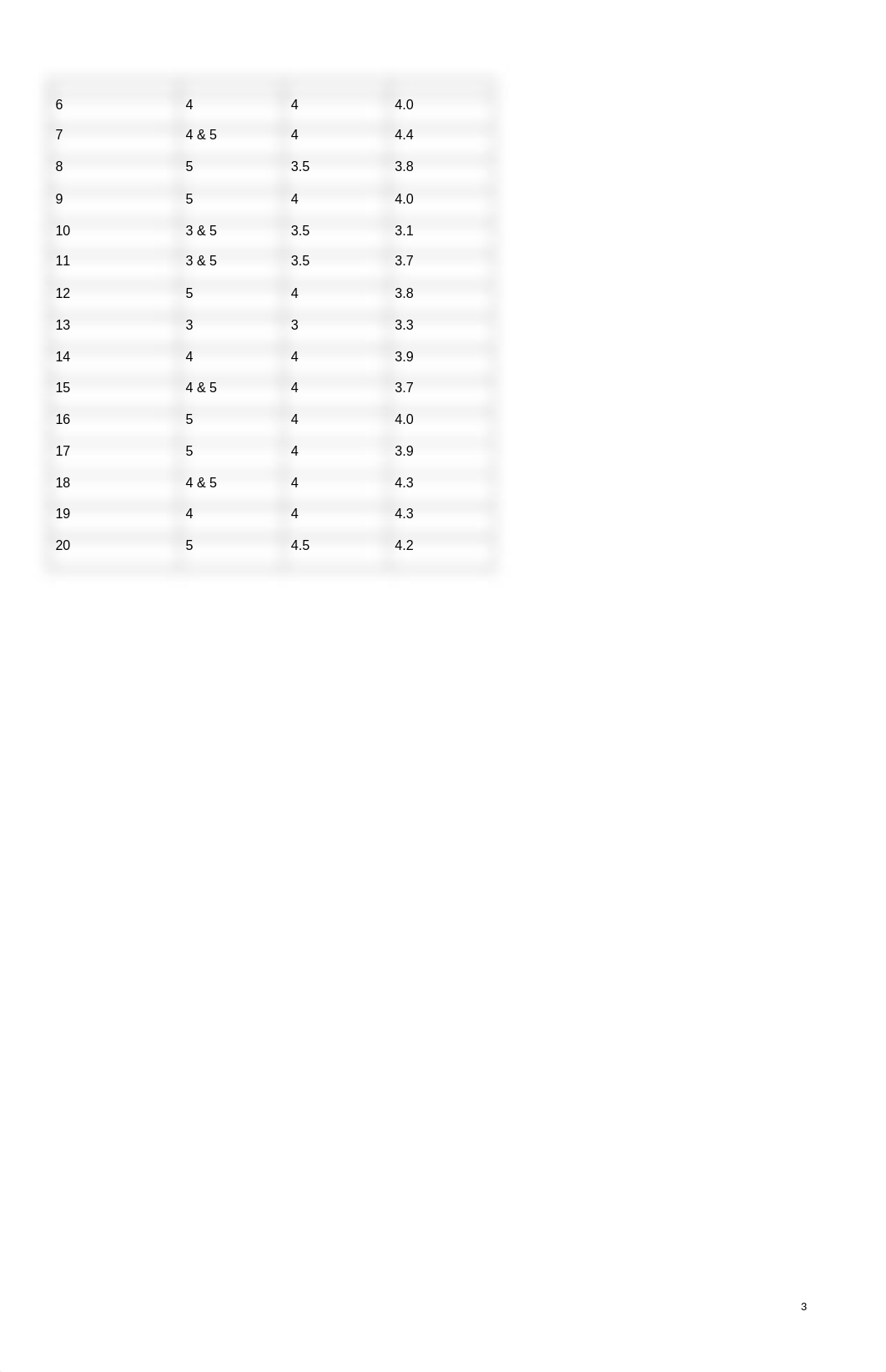 2-required psychology core assignment DOCUMENT.docx_d2putihkzuf_page4