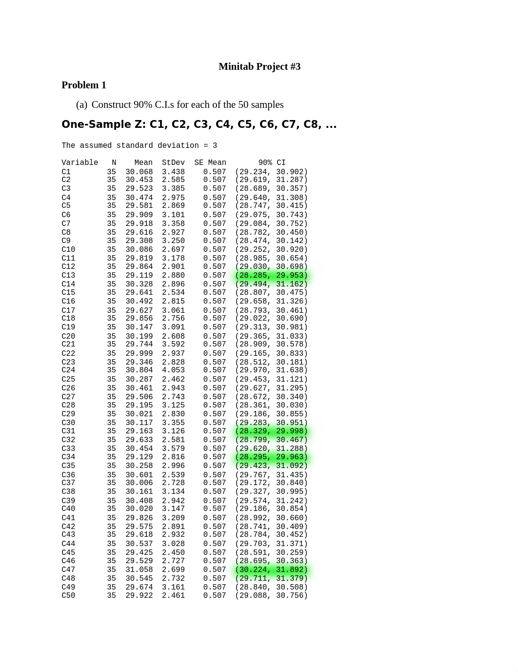 Minitab Project #3.docx_d2pzfitsmu8_page1