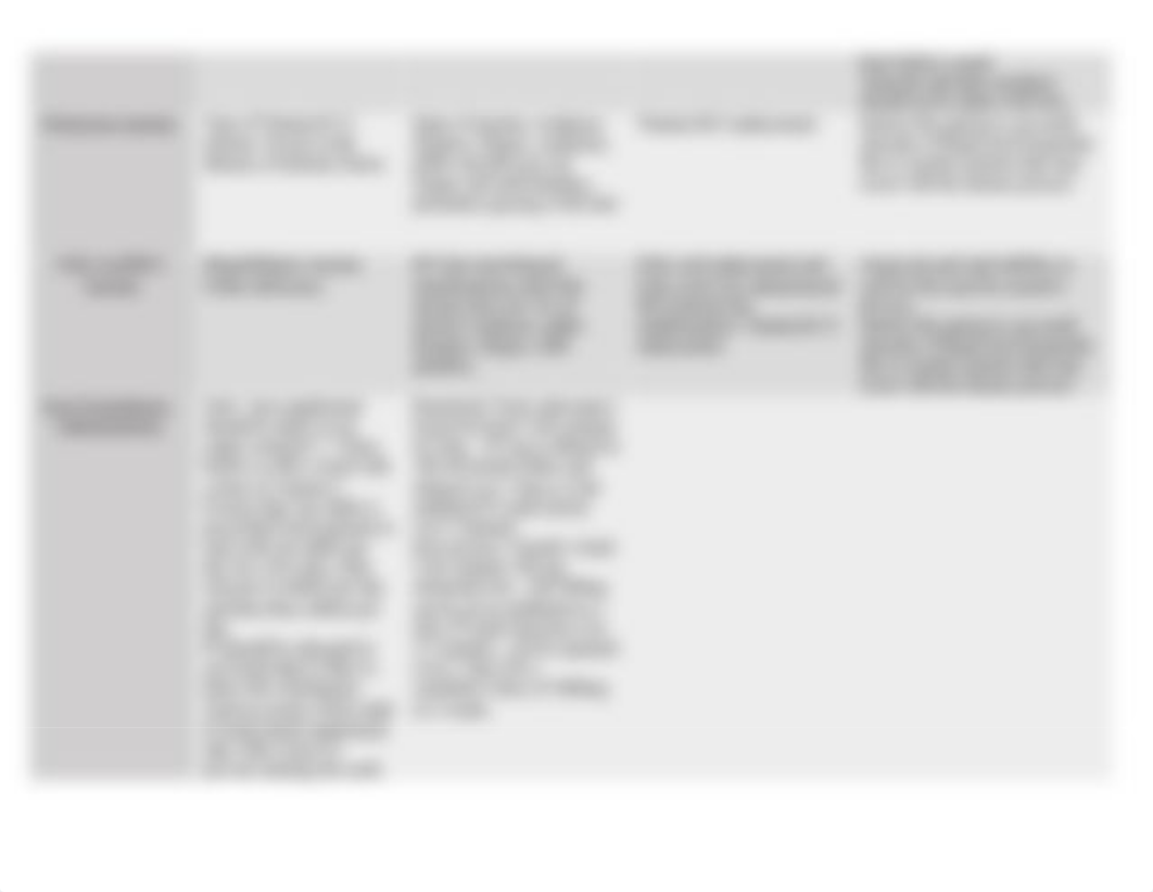 Anemia Comparison (3) (1)lundy...week 10 .docx_d2q0b4k6bja_page2