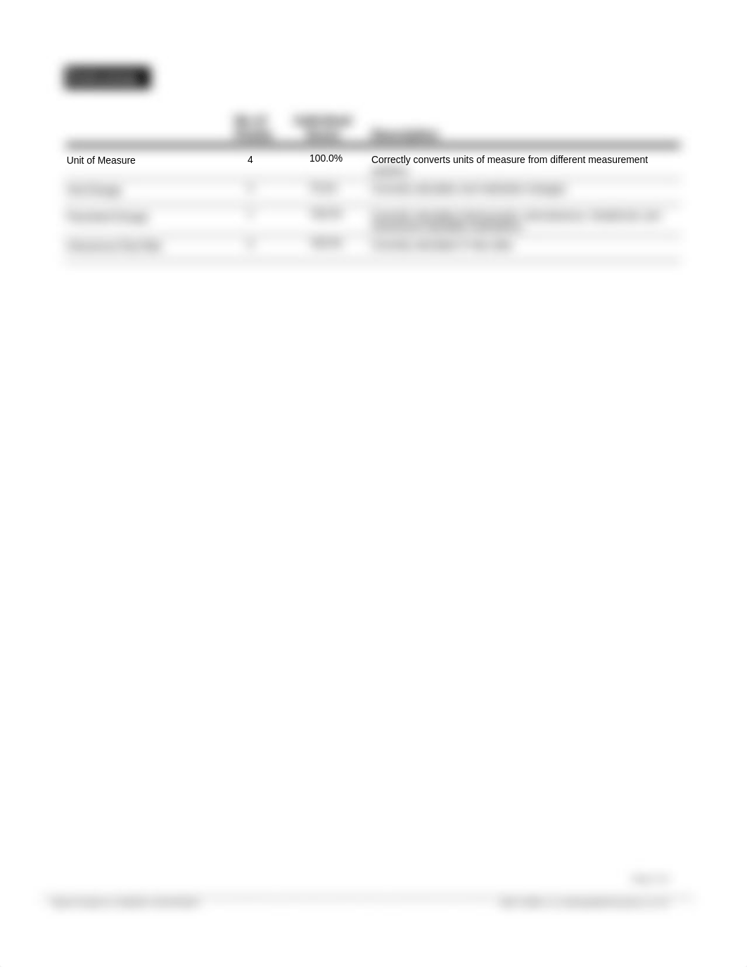 ATI 3.0 Dose Cal Pediatric Medication test.pdf_d2q0g87o76a_page2