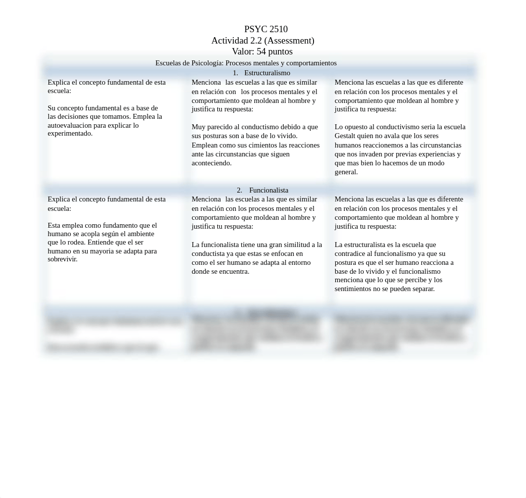 Tarea 2.2 PSYC 2510.docx_d2q3w95113z_page1