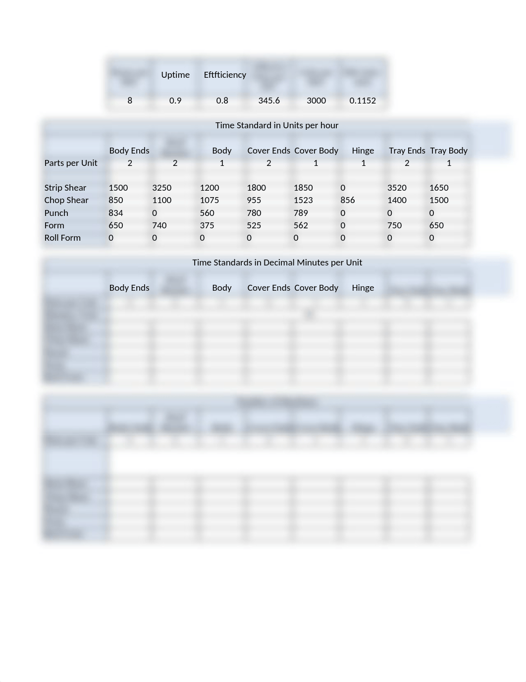 Assignment 2- Number of Machines Calculation.xlsx_d2q510ey22h_page1