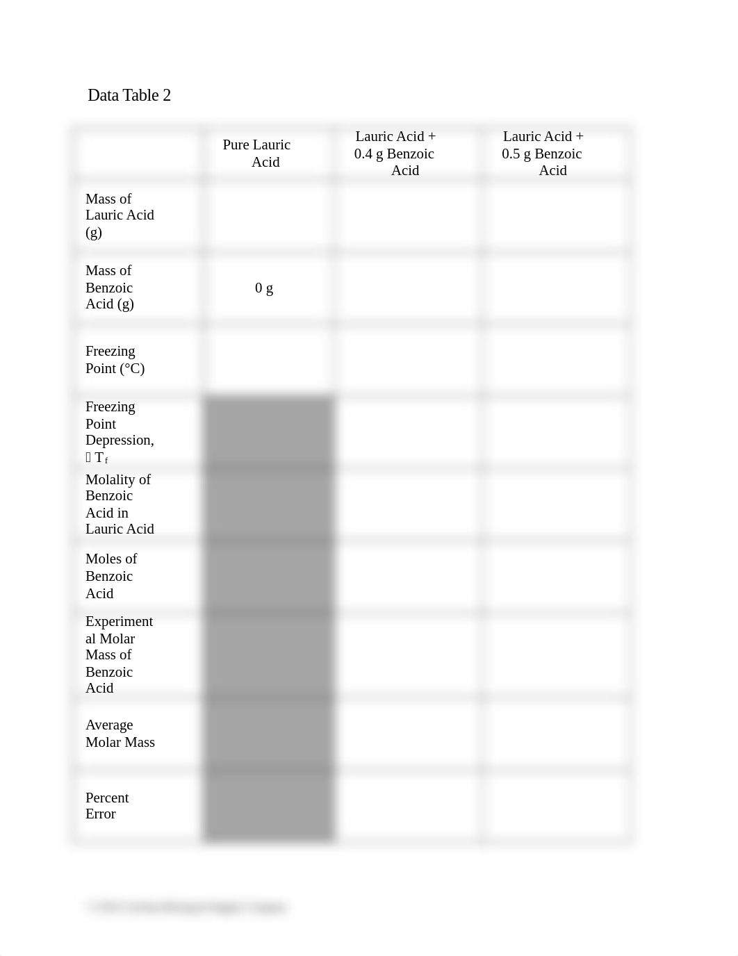 Lab 7 Report Molar Mass by Freezing Point Depression.docx_d2q5bs9t0ng_page2