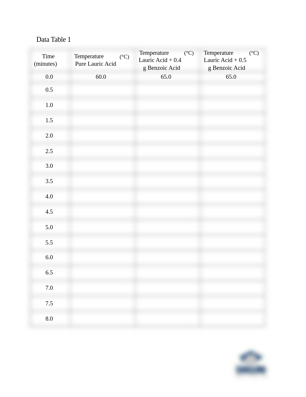 Lab 7 Report Molar Mass by Freezing Point Depression.docx_d2q5bs9t0ng_page1