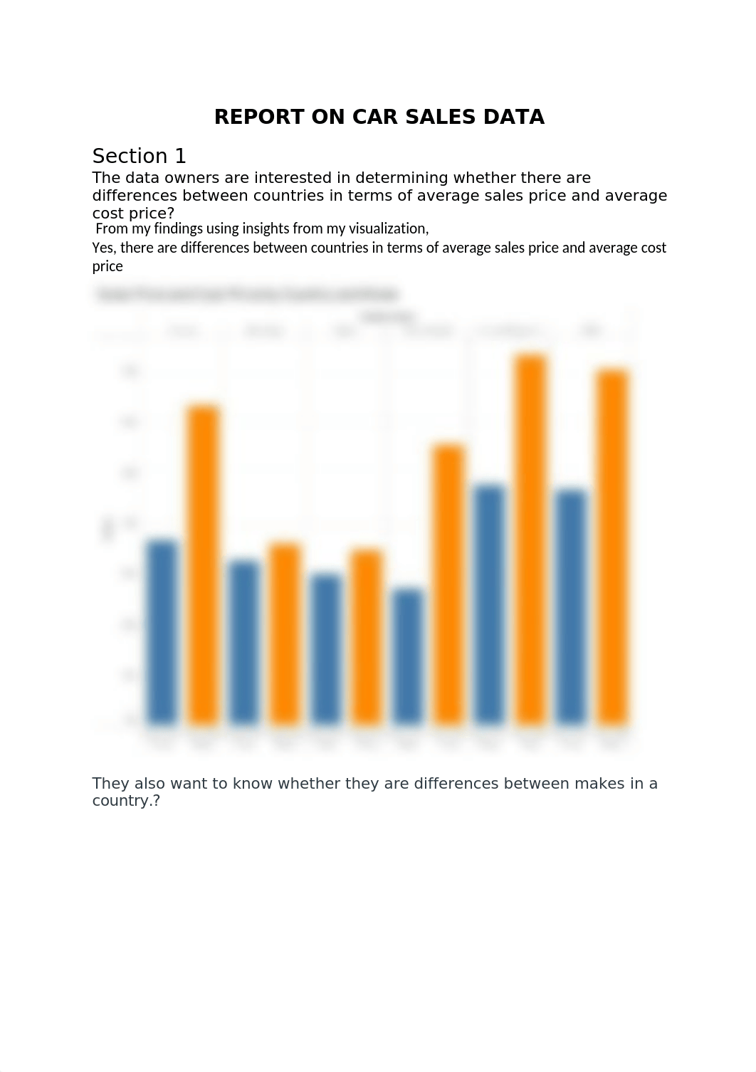 REPORT ON CAR SALES DATA.docx_d2qadqii2ns_page1