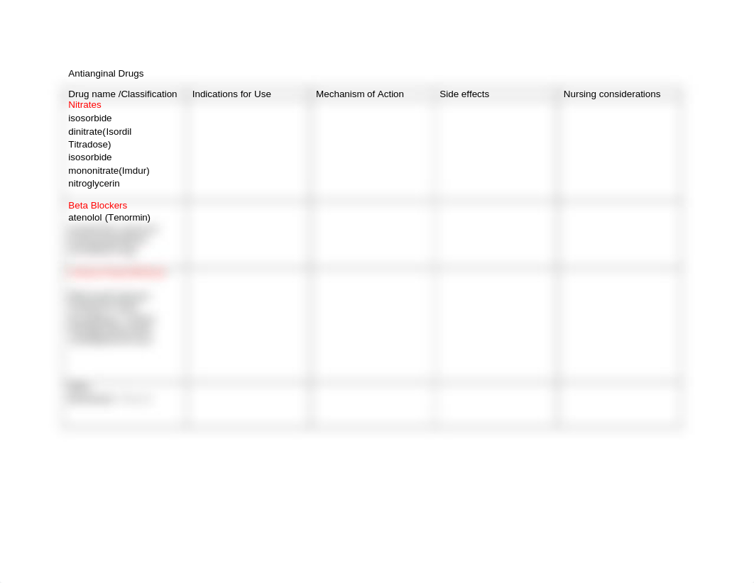 Antianginal Drugs table.docx_d2qbtw7x0ro_page1