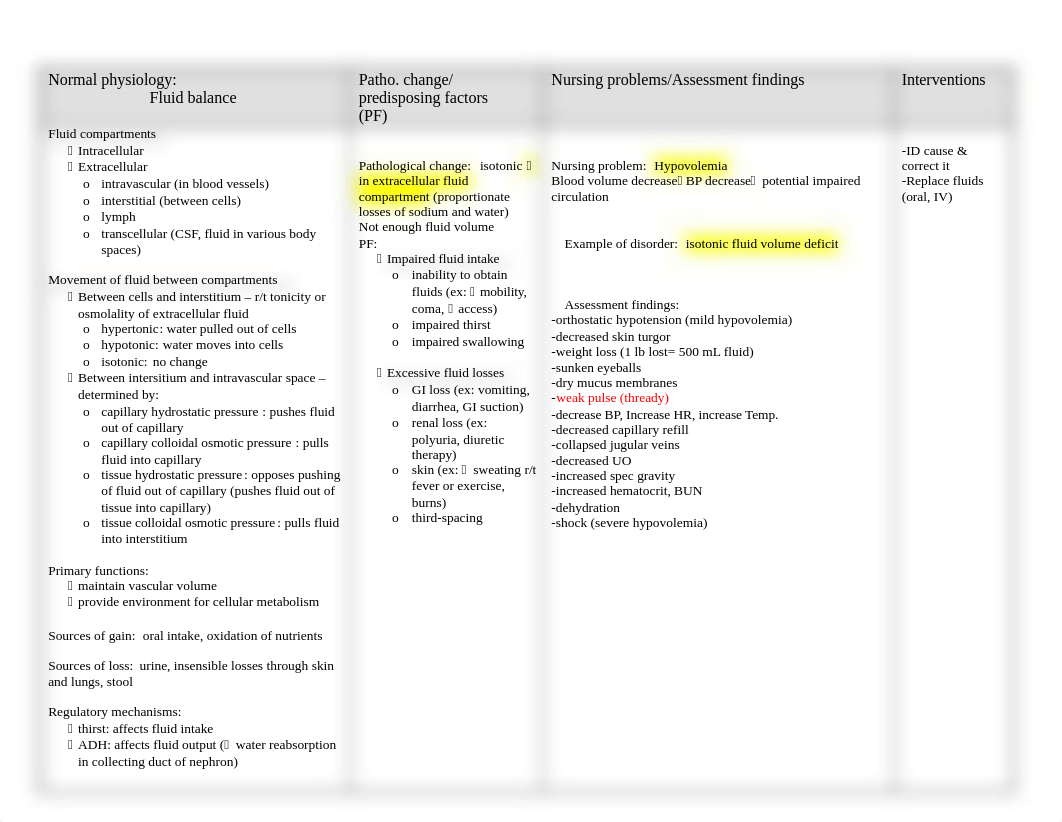 Fluid & Electrolyte Imbalance.docx_d2qcbogjztn_page1