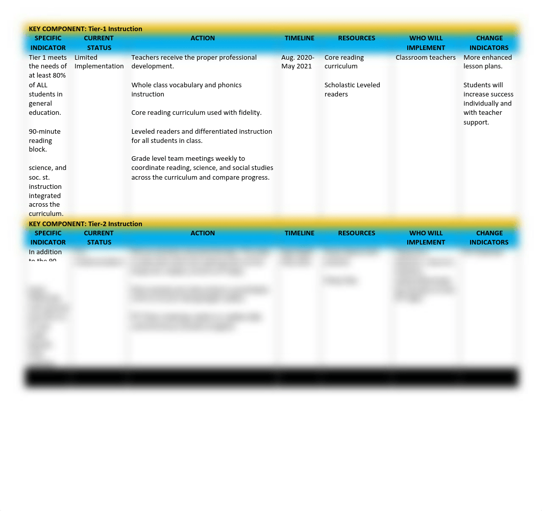 RTI Discussion Week 4.pdf_d2qft9tjpd7_page1