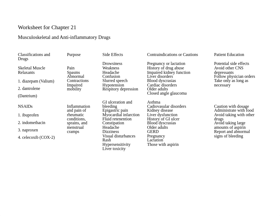 Drug worksheet ch.21.doc_d2qm3dhps9l_page1