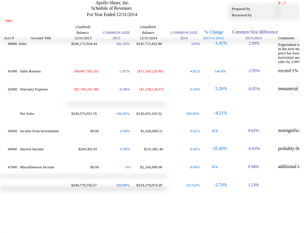 Revenue & Expenses (1)_d2qoki6suex_page1