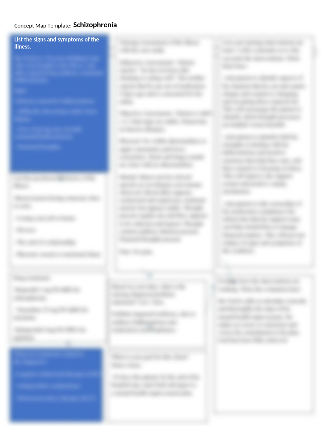 Concept Map - Schizophrenia.docx_d2qosi19bfw_page1