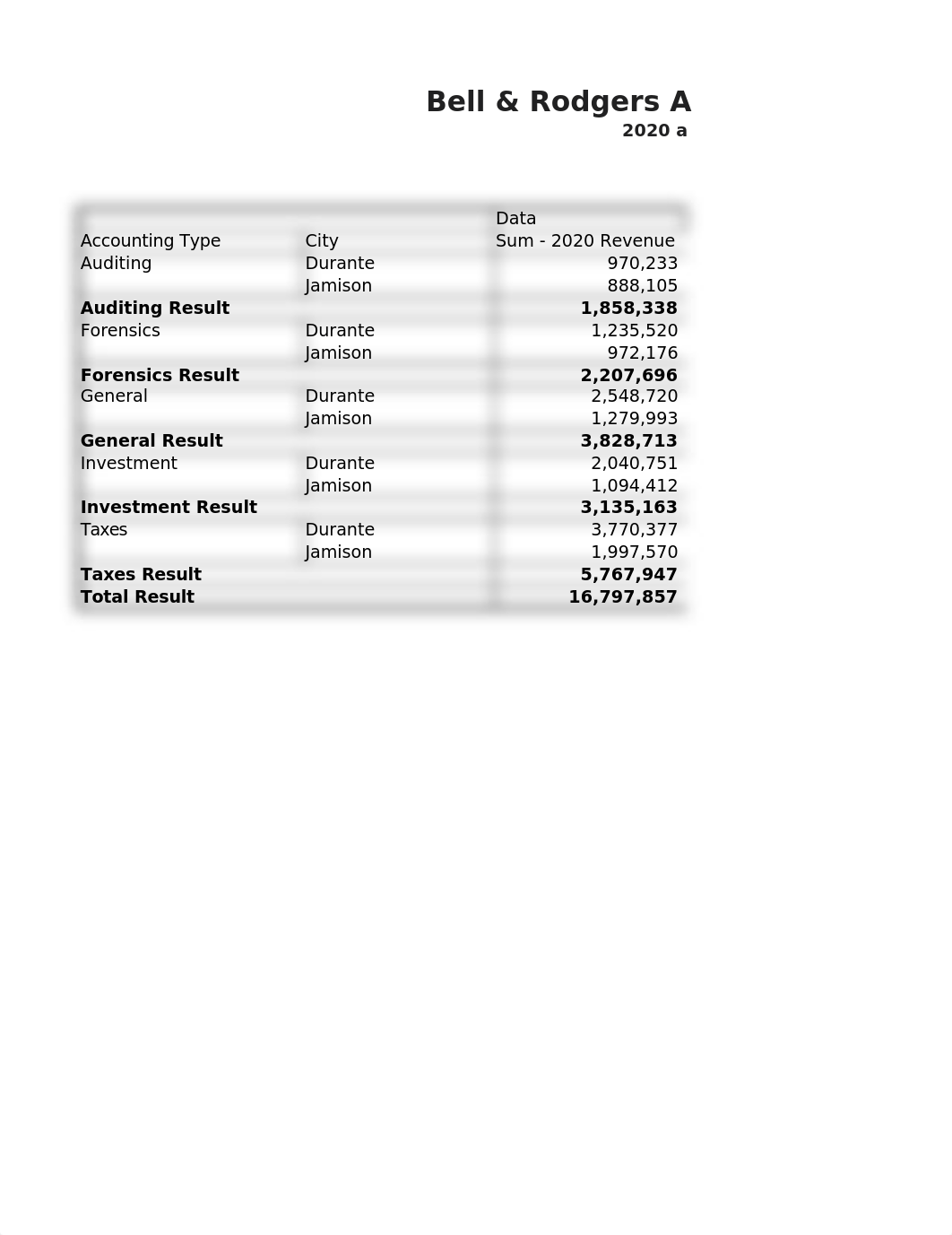 SC_EX_8_Bell&RodgersAccountingAnalysis_AmberThrift.xlsx_d2qsq7seb2d_page5