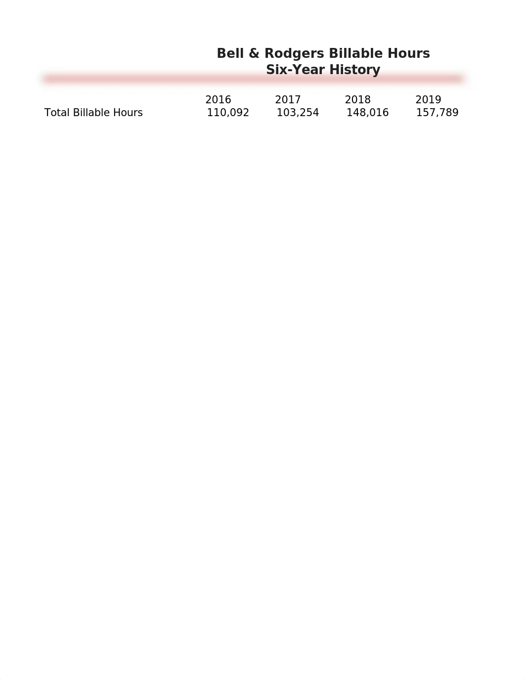 SC_EX_8_Bell&RodgersAccountingAnalysis_AmberThrift.xlsx_d2qsq7seb2d_page2