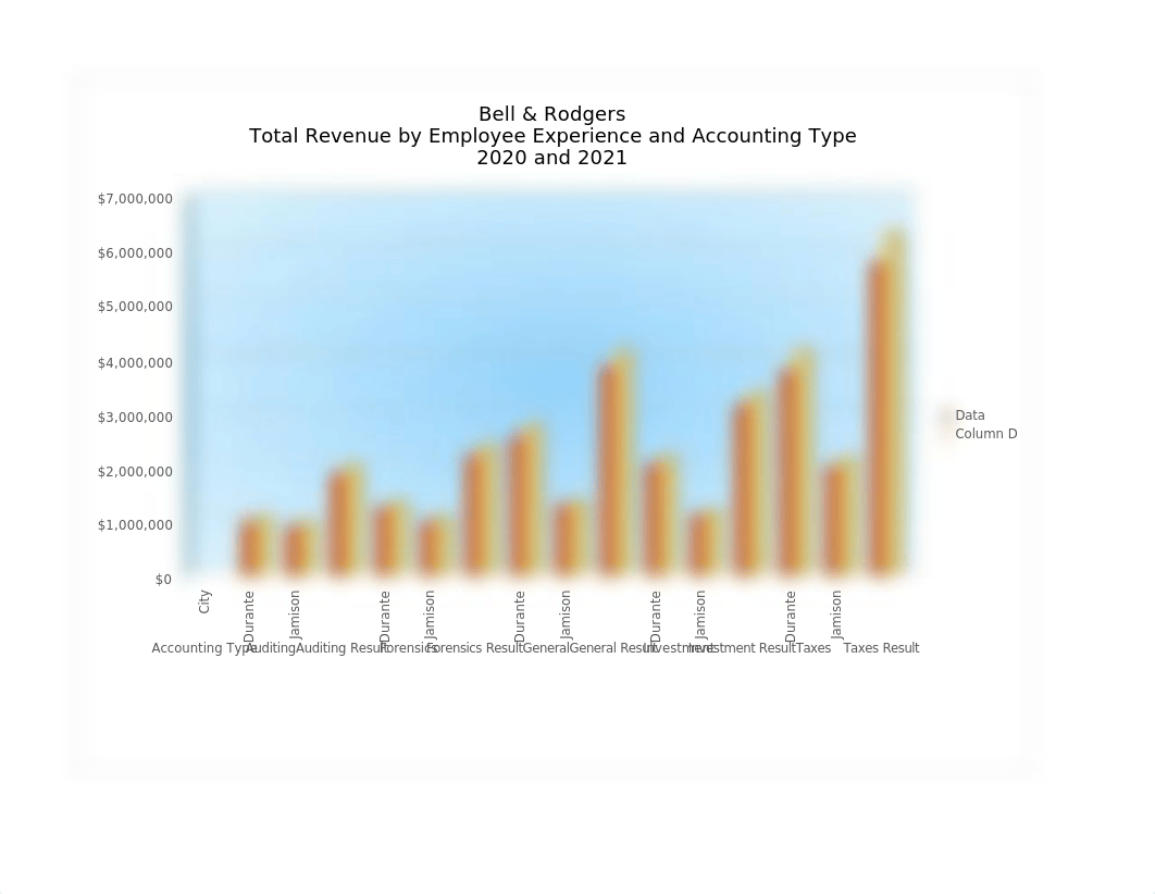 SC_EX_8_Bell&RodgersAccountingAnalysis_AmberThrift.xlsx_d2qsq7seb2d_page4