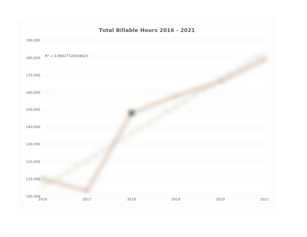 SC_EX_8_Bell&RodgersAccountingAnalysis_AmberThrift.xlsx_d2qsq7seb2d_page1