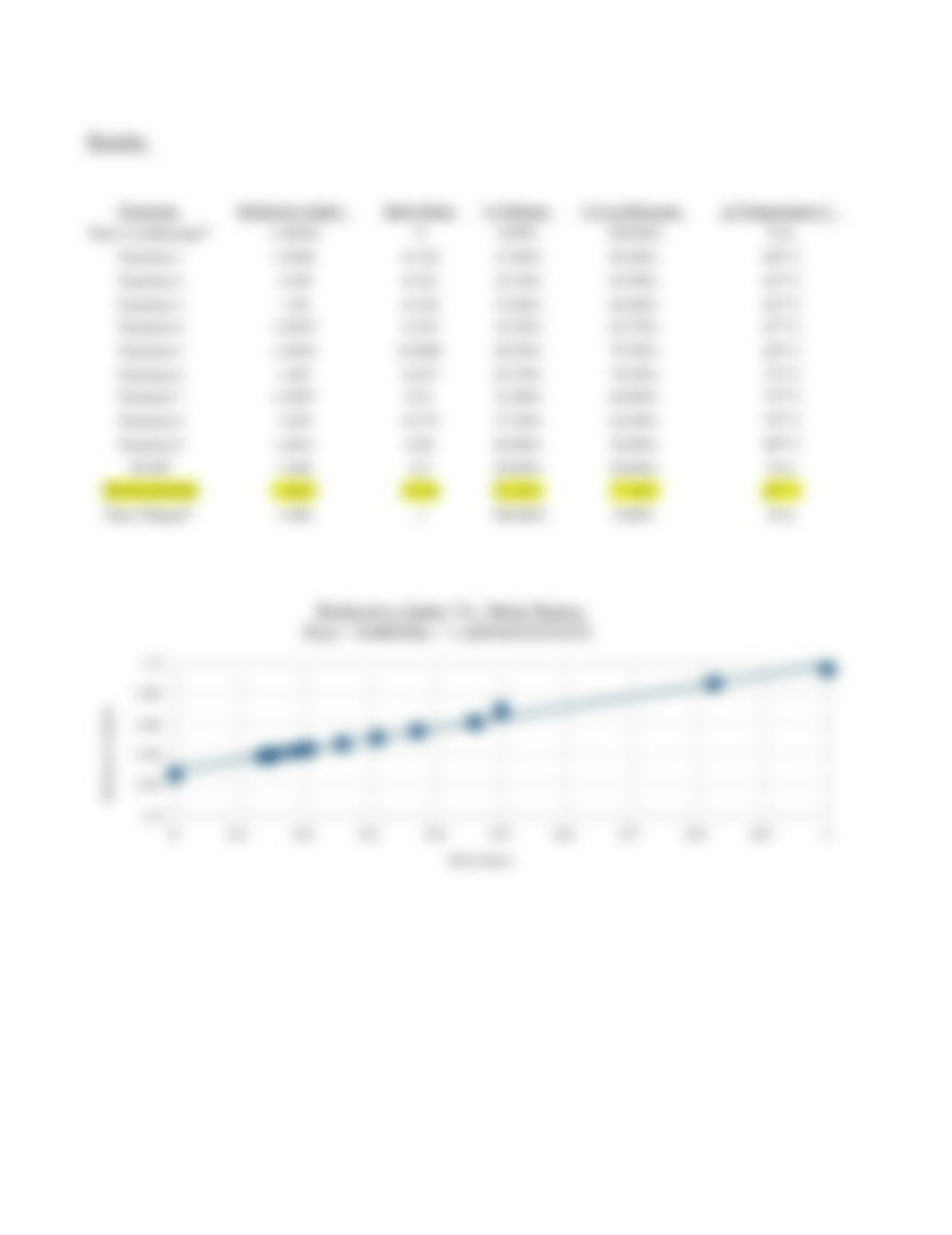 Distillation Lab Report.doc_d2qu9d8nza0_page2