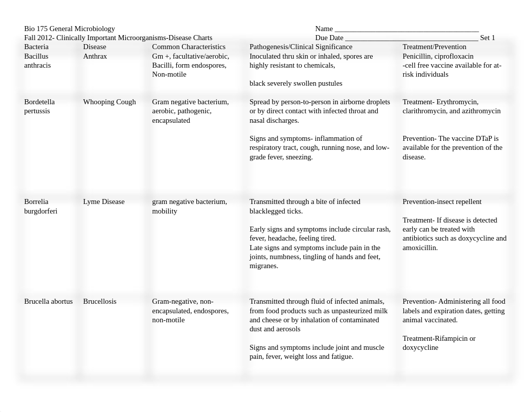 Bio_275_Disease_Charts_d2qxngmz50e_page1