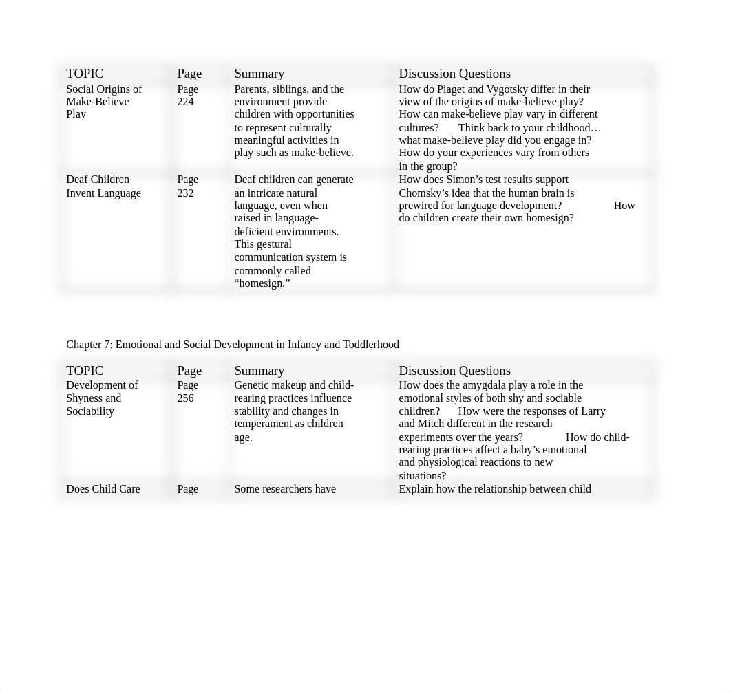 Chapters 5-7 Class Discussions HDFS 229.docx_d2qyqwgnewy_page2