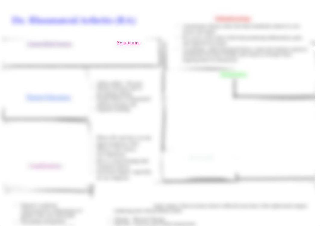 Concept map- disease process related to chronic pain (RA).docx_d2qzz7kmnly_page1