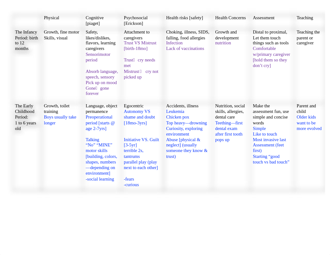 Life Span Chart 08:22.docx_d2r09jcxnse_page1