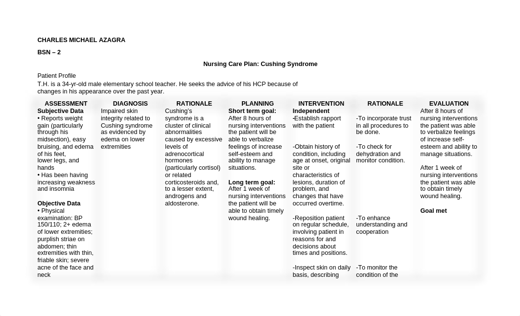 NCP - Cushing Syndrome.docx_d2r0d69ebqg_page1