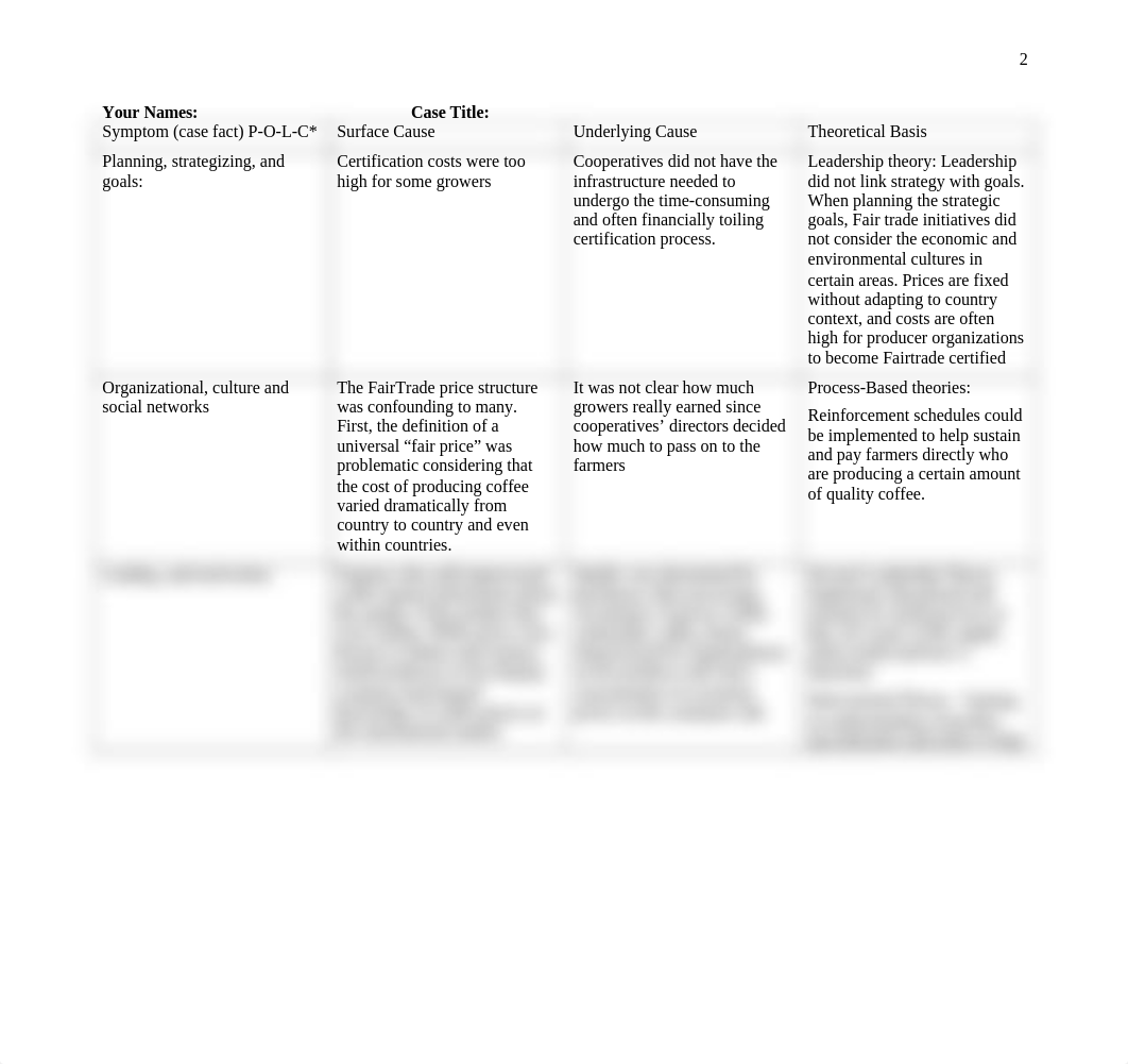 Coffee Crisis Case Analysis.doc_d2r2oiarix2_page2