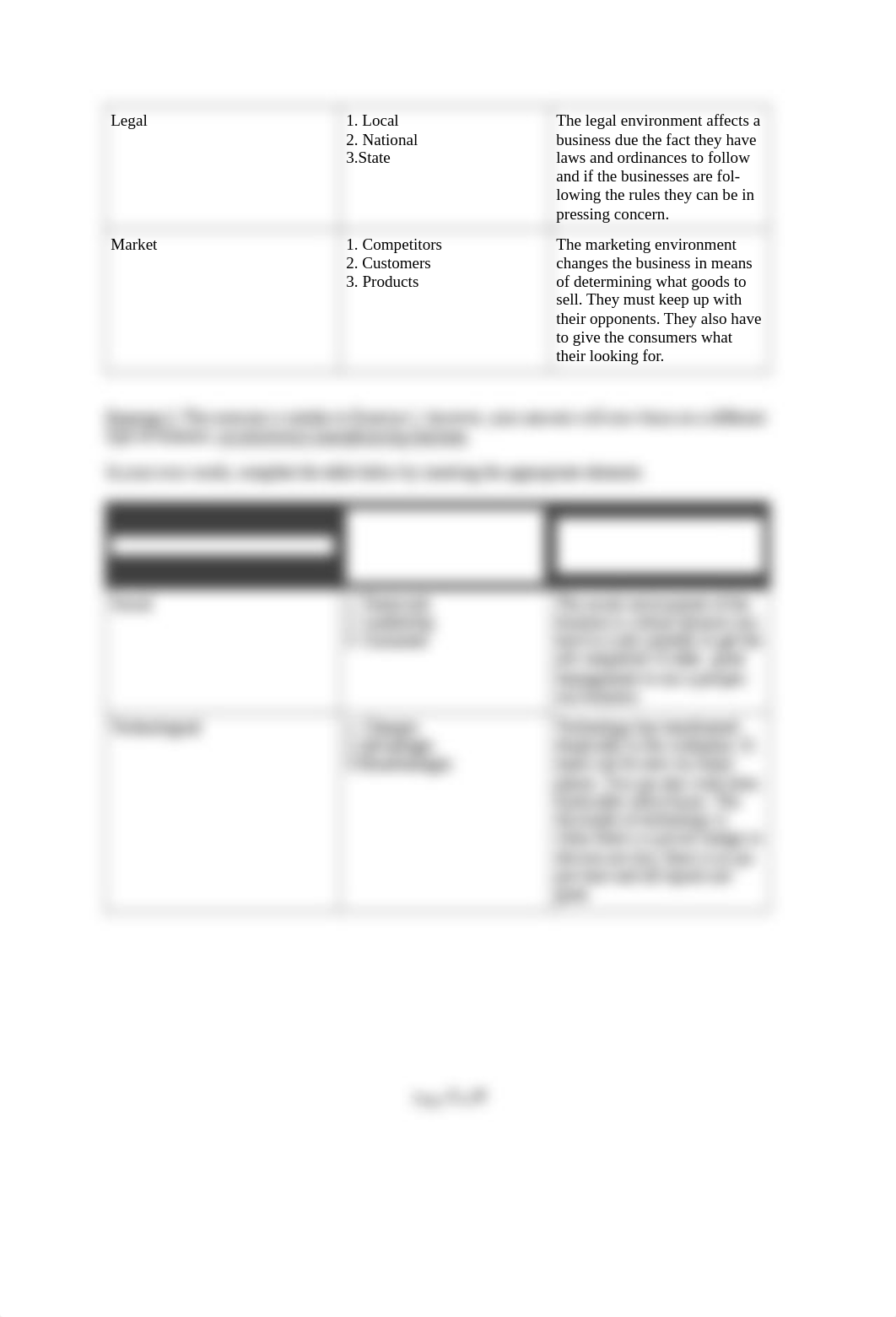 Unit II Assignment-almualla .docx_d2r4lf7d1af_page2