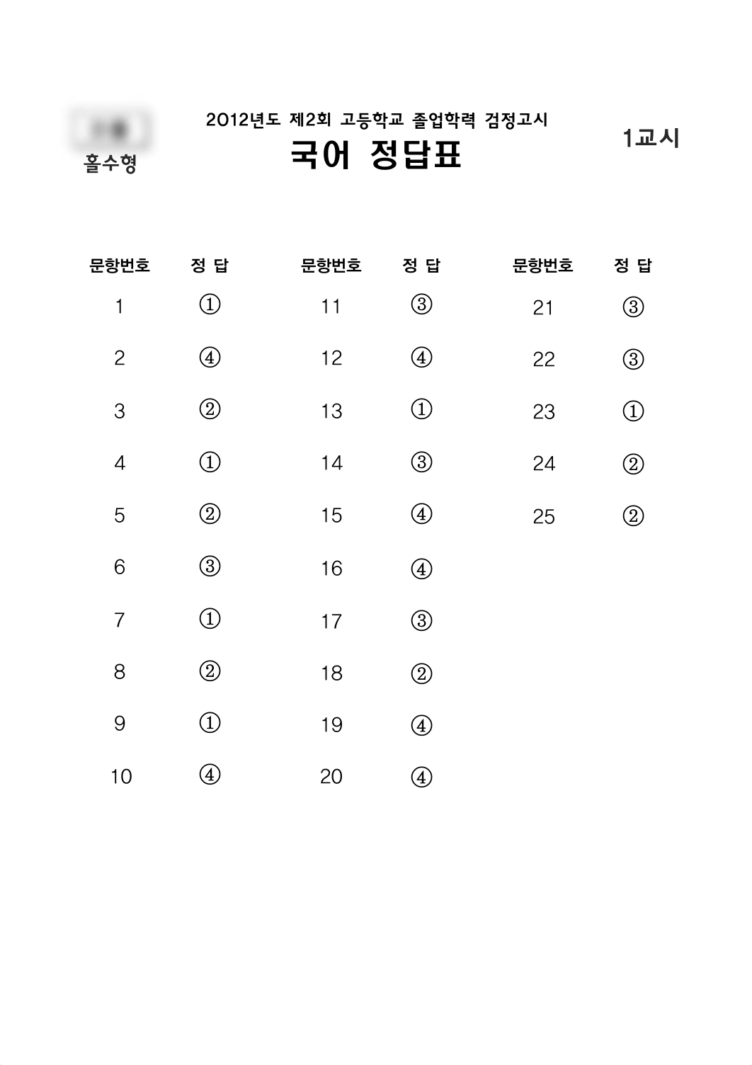 2012년도+제2회+검정-고졸+필수과목+홀수형.pdf_d2r5ohxmvp0_page1