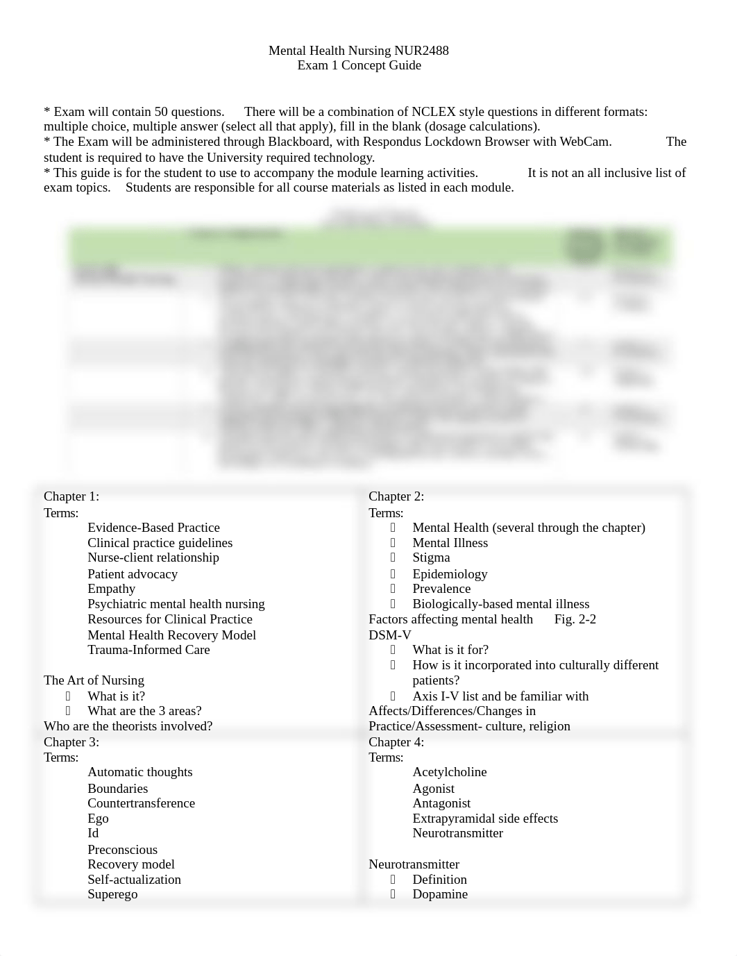 Exam 1 Concept Guide-student.docx_d2rbtuwbr5w_page1