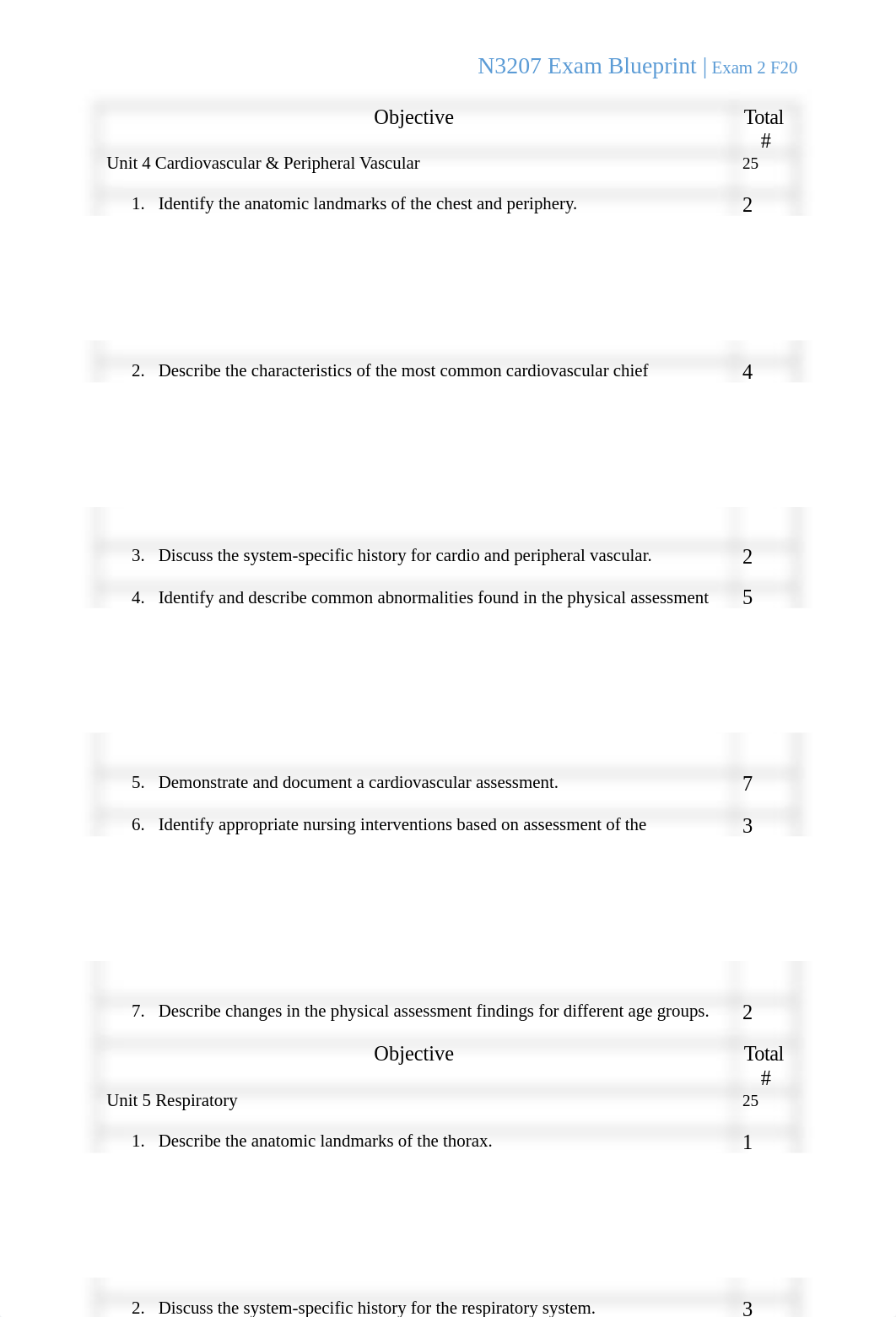 HA Exam #2 Blueprint units 4-5 Su21.docx_d2rmjvokqr6_page1