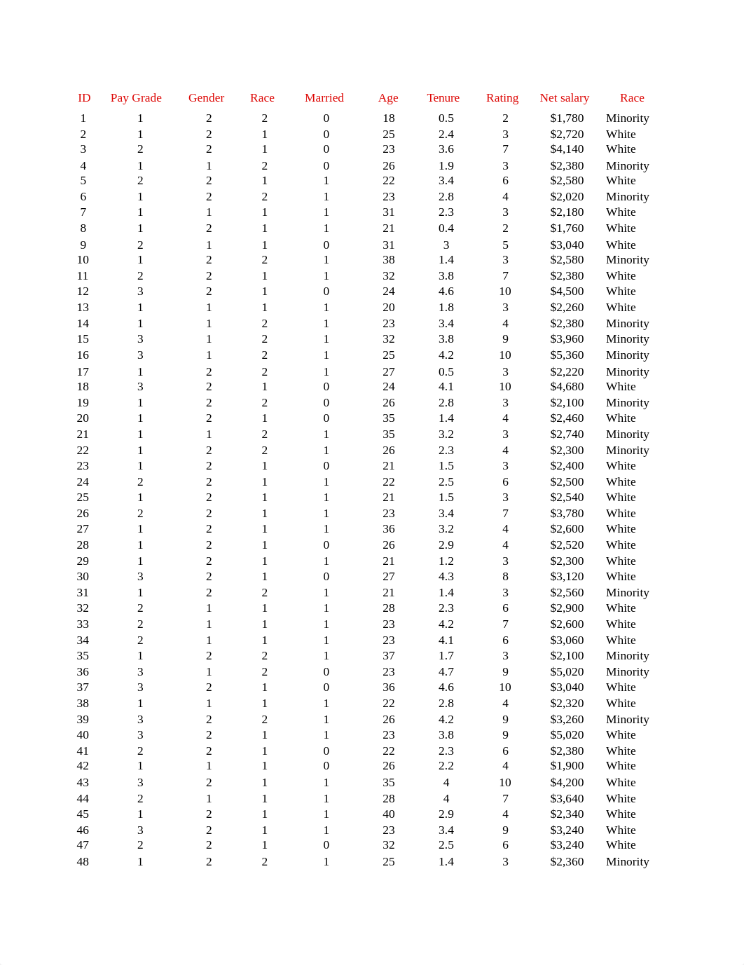 Propter Case & Solution.xlsx_d2rygzmayhx_page1