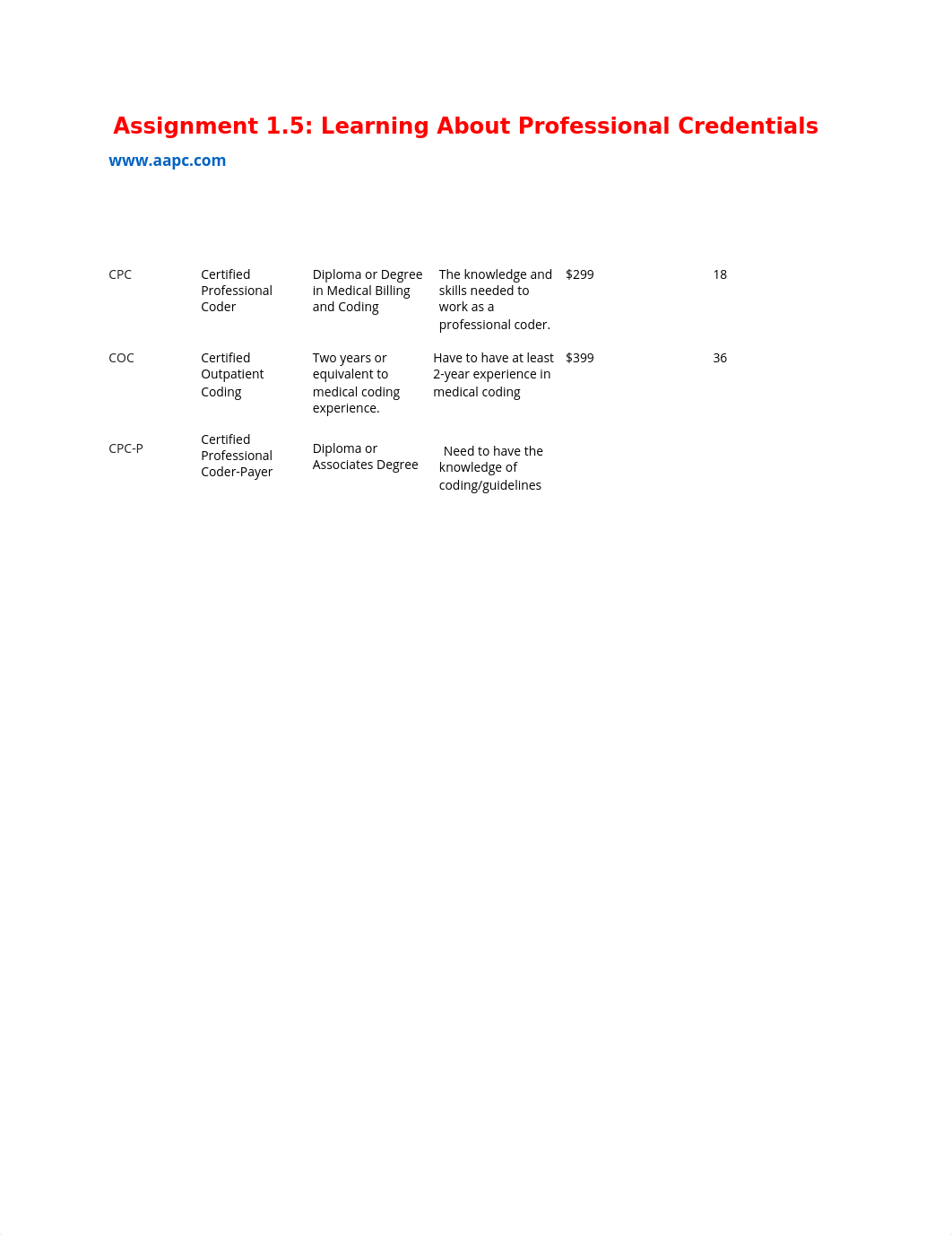 Assignment 1.5 - S Table.docx_d2s6c1jar3g_page1