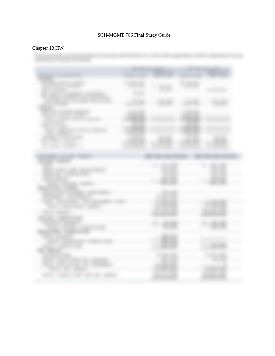 SCH-MGMT 706 Final Study Guide.pdf_d2s8ih1go4s_page1