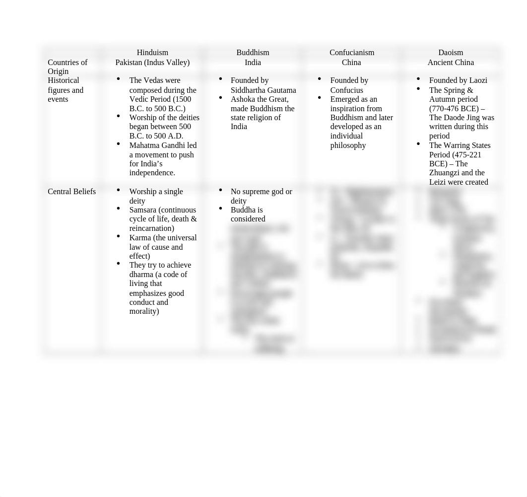 Eastern Religions Matrix Assignment.docx_d2sbc37fri1_page1