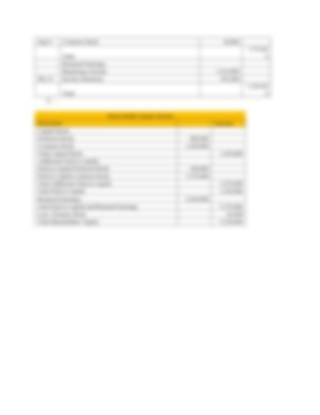 P13-3A The stockholders' equity accounts of Castle Corporation on January 1, 2017, were as follows.._d2sbxhfakpx_page2