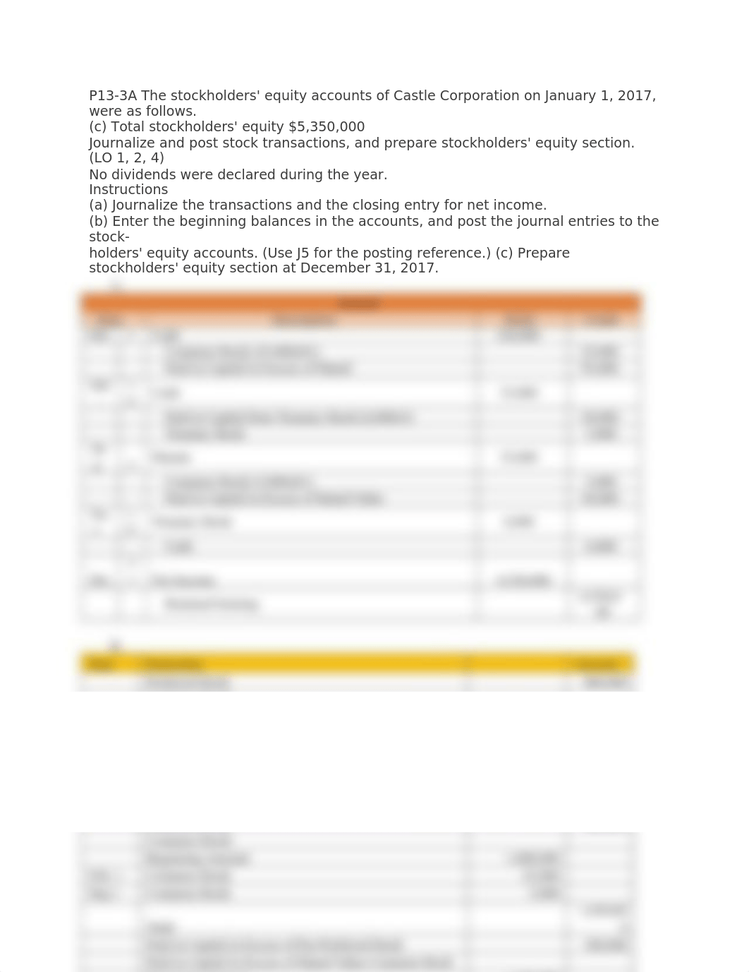 P13-3A The stockholders' equity accounts of Castle Corporation on January 1, 2017, were as follows.._d2sbxhfakpx_page1