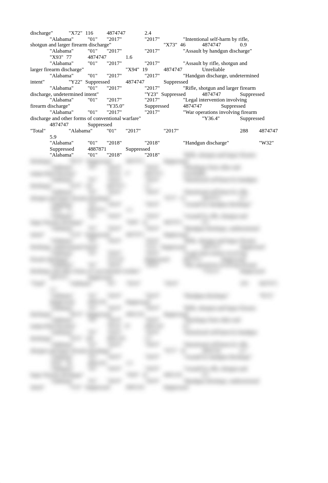 Underlying Cause of Death, 1999-2019-1.txt_d2scydelis8_page2